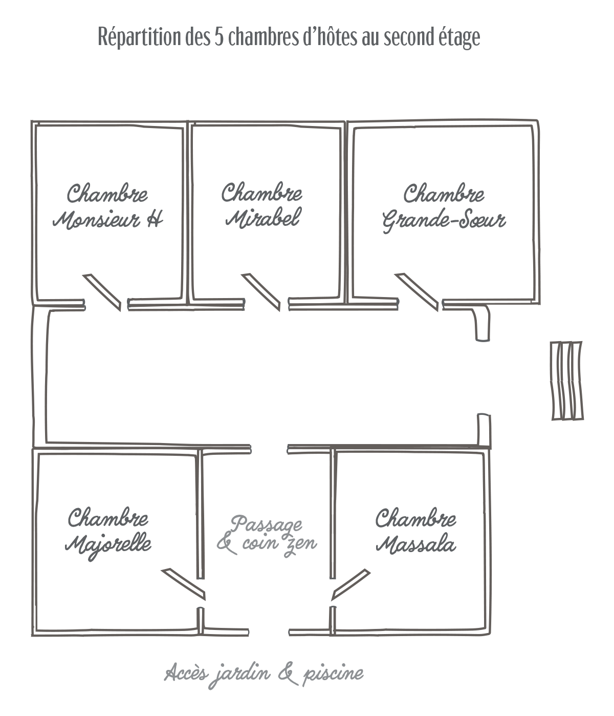 Layout of the guest rooms of Mme Les Vans